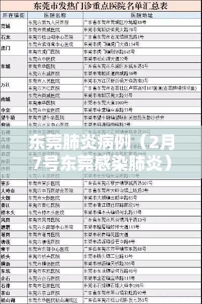 东莞肺炎病例（2月7号东莞感染肺炎）