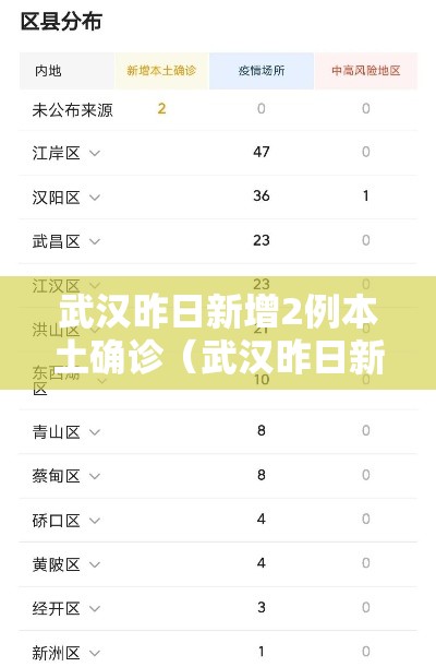 武汉昨日新增2例本土确诊（武汉昨日新增病例活动轨迹）