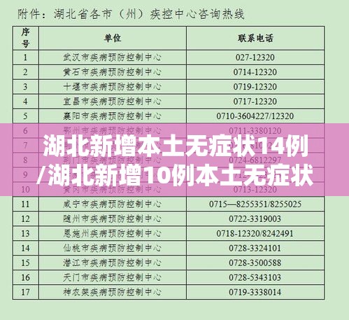 湖北新增本土无症状14例/湖北新增10例本土无症状