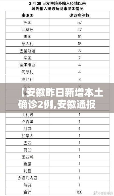 【安徽昨日新增本土确诊2例,安徽通报2例新增确诊详情】
