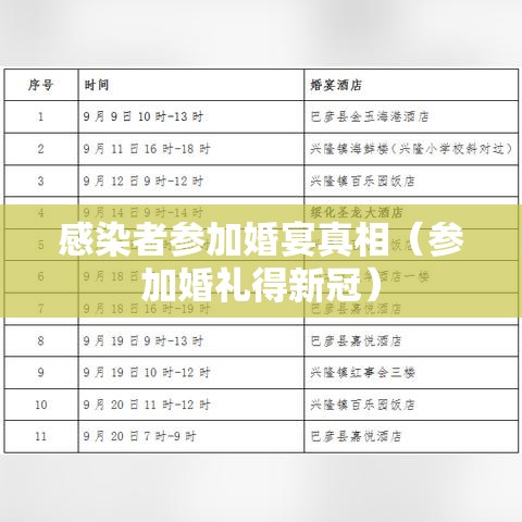 感染者参加婚宴真相（参加婚礼得新冠）