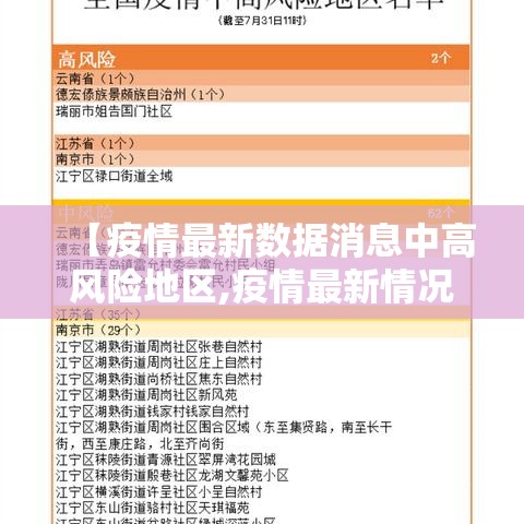 【疫情最新数据消息中高风险地区,疫情最新情况中高风险地区分布图】