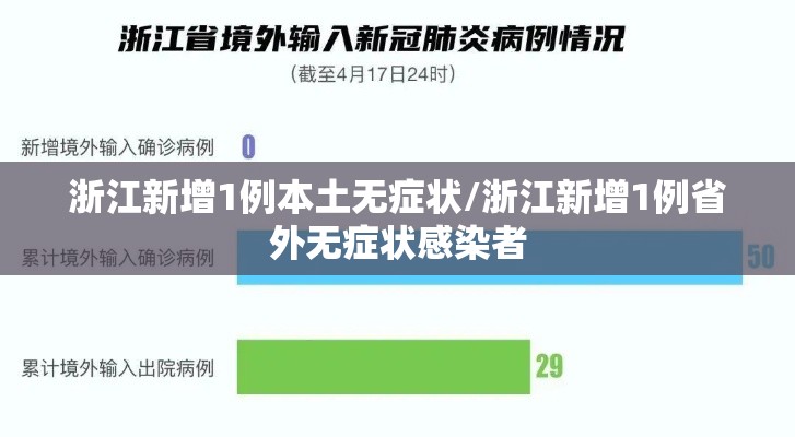 浙江新增1例本土无症状/浙江新增1例省外无症状感染者 浙江新增1例本土无症状/浙江新增1例省外无症状感染者