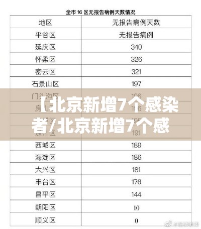 【北京新增7个感染者/北京新增7个感染者是哪里的】 【北京新增7个感染者/北京新增7个感染者是哪里的】
