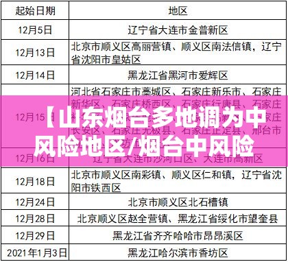 【山东烟台多地调为中风险地区/烟台中风险地区何时解除】
