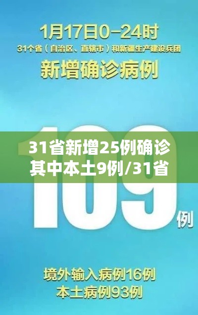 31省新增25例确诊其中本土9例/31省新增22例本土8例