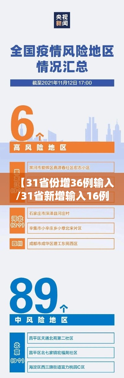 【31省份增36例输入/31省新增输入16例7】