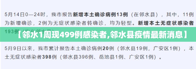 【邻水1周现499例感染者,邻水县疫情最新消息】