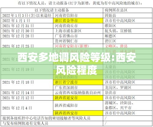 西安多地调风险等级:西安风险程度 西安多地调风险等级:西安风险程度