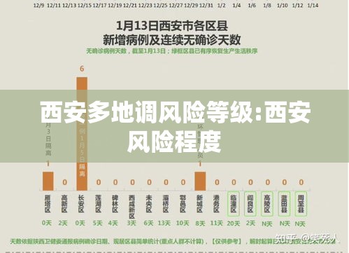 西安多地调风险等级:西安风险程度 西安多地调风险等级:西安风险程度