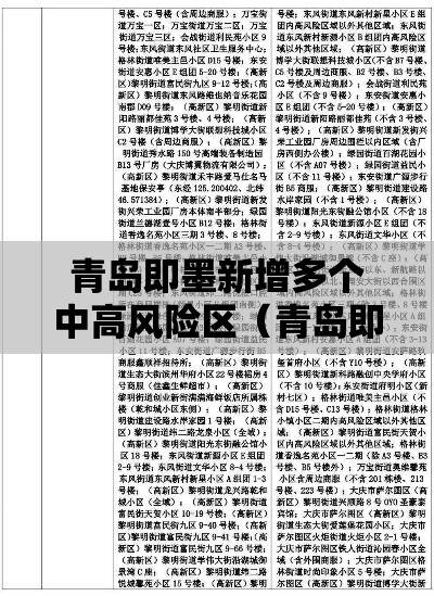 青岛即墨新增多个中高风险区（青岛即墨区是疫情中度风险区吗）
