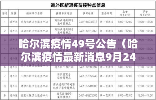 哈尔滨疫情49号公告(哈尔滨疫情最新消息9月24日) 哈尔滨疫情49号公告(哈尔滨疫情最新消息9月24日)