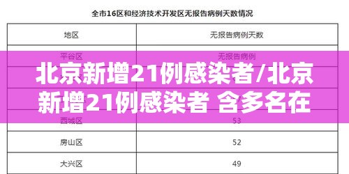 北京新增21例感染者/北京新增21例感染者 含多名在校生