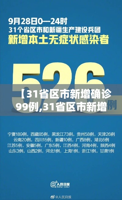 【31省区市新增确诊99例,31省区市新增确诊20例8885】 【31省区市新增确诊99例,31省区市新增确诊20例8885】