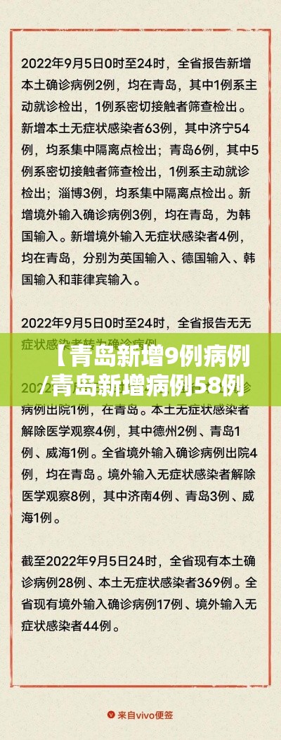 【青岛新增9例病例/青岛新增病例58例】