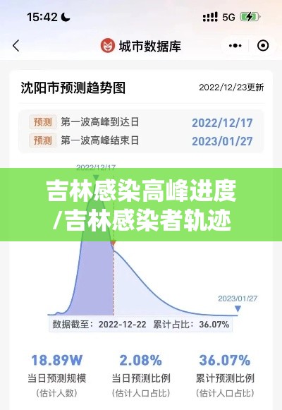 吉林感染高峰进度/吉林感染者轨迹