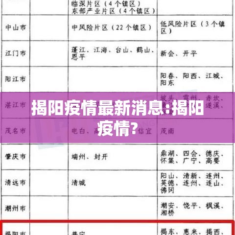 揭阳疫情最新消息:揭阳疫情?