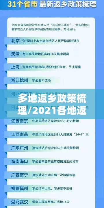 多地返乡政策梳理/2021各地返乡政策查询