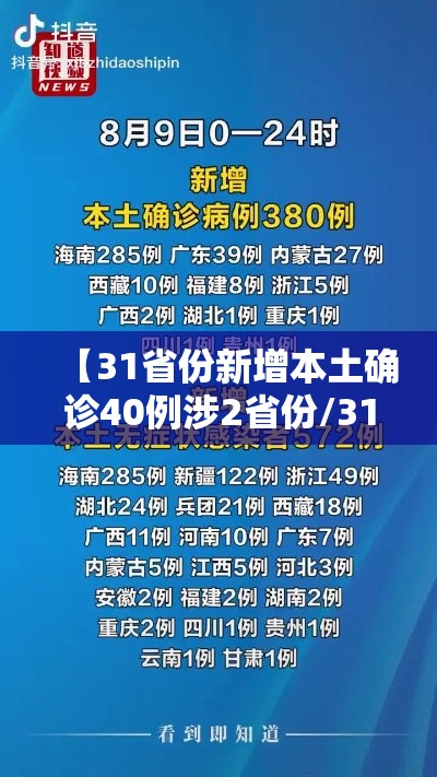 【31省份新增本土确诊40例涉2省份/31省份新增确诊43例 本土28例】