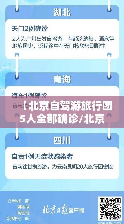 【北京自驾游旅行团5人全部确诊/北京自驾游5人确诊行程】 【北京自驾游旅行团5人全部确诊/北京自驾游5人确诊行程】