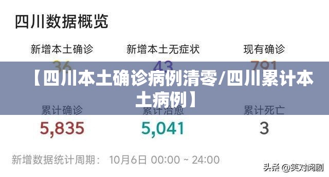 【四川本土确诊病例清零/四川累计本土病例】