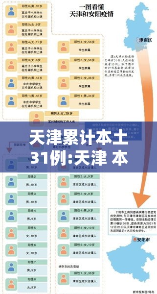 天津累计本土31例:天津 本土1例