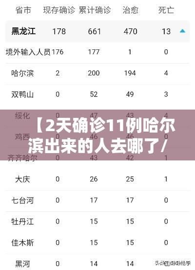 【2天确诊11例哈尔滨出来的人去哪了/哈尔滨出现病例了吗】