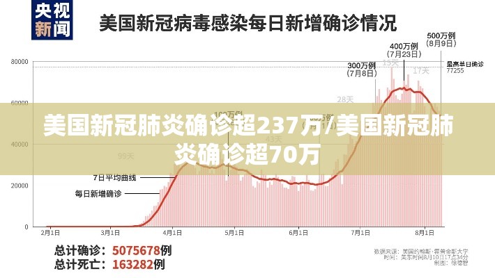美国新冠肺炎确诊超237万/美国新冠肺炎确诊超70万