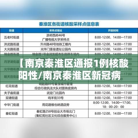 【南京秦淮区通报1例核酸阳性/南京秦淮区新冠病例】