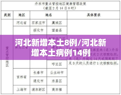 河北新增本土8例/河北新增本土病例14例