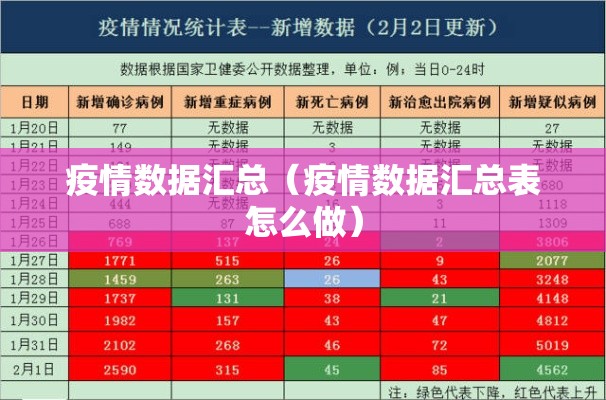 疫情数据汇总（疫情数据汇总表怎么做）