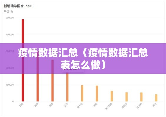 疫情数据汇总（疫情数据汇总表怎么做）