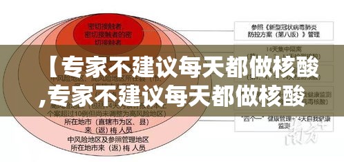 【专家不建议每天都做核酸,专家不建议每天都做核酸怎么办】