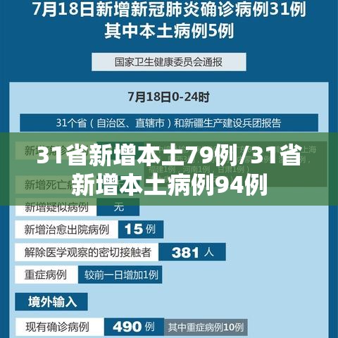 31省新增本土79例/31省新增本土病例94例 31省新增本土79例/31省新增本土病例94例