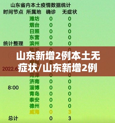 山东新增2例本土无症状/山东新增2例本土确诊