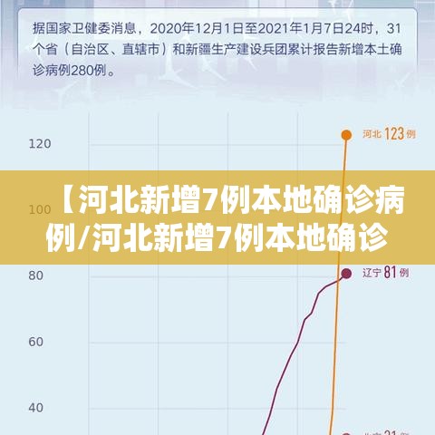 【河北新增7例本地确诊病例/河北新增7例本地确诊病例详情】