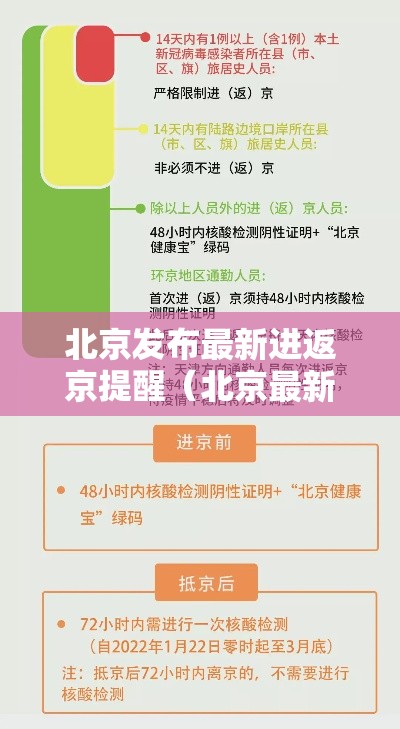 北京发布最新进返京提醒(北京最新返京人员要求) 北京发布最新进返京提醒(北京最新返京人员要求)