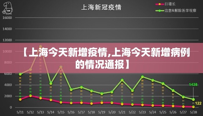 【上海今天新增疫情,上海今天新增病例的情况通报】