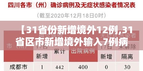 【31省份新增境外12例,31省区市新增境外输入7例病例】 【31省份新增境外12例,31省区市新增境外输入7例病例】