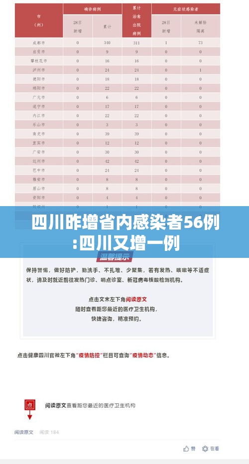 四川昨增省内感染者56例:四川又增一例