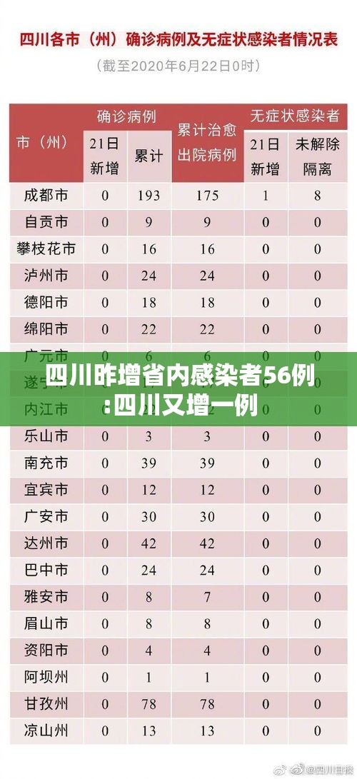 四川昨增省内感染者56例:四川又增一例