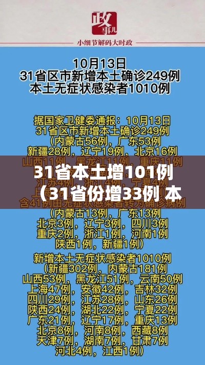 31省本土增101例（31省份增33例 本土6例）