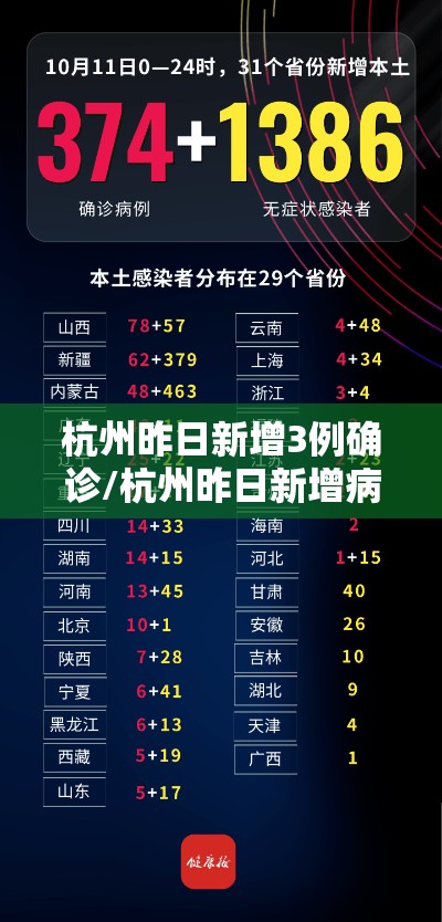 杭州昨日新增3例确诊/杭州昨日新增病例