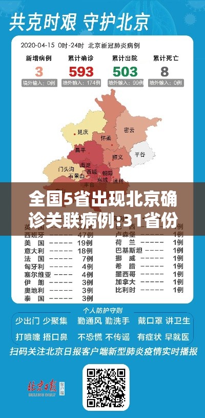 全国5省出现北京确诊关联病例:31省份新增5例 北京2例