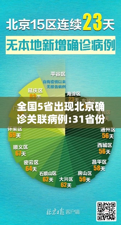 全国5省出现北京确诊关联病例:31省份新增5例 北京2例