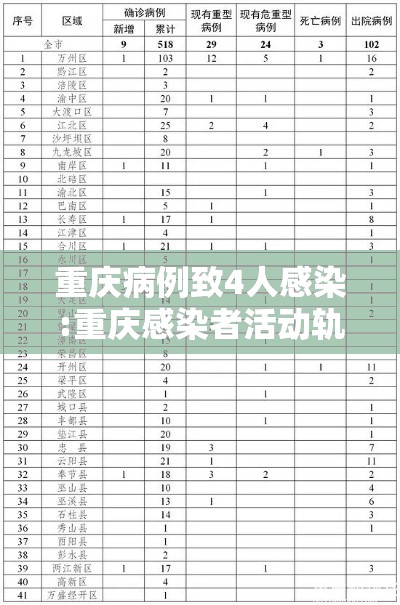 重庆病例致4人感染:重庆感染者活动轨迹