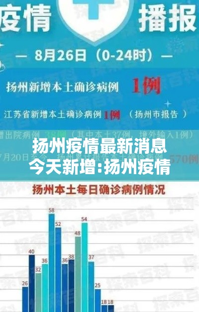 扬州疫情最新消息今天新增:扬州疫情最新消息今天新增了15例 扬州疫情最新消息今天新增:扬州疫情最新消息今天新增了15例