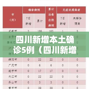 四川新增本土确诊5例（四川新增5例活动轨迹）
