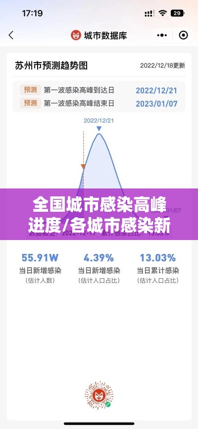 全国城市感染高峰进度/各城市感染新型冠状病毒人数