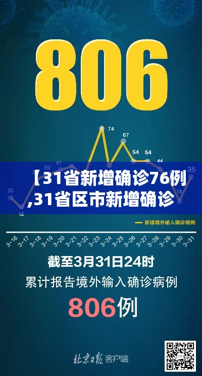 【31省新增确诊76例,31省区市新增确诊76例】